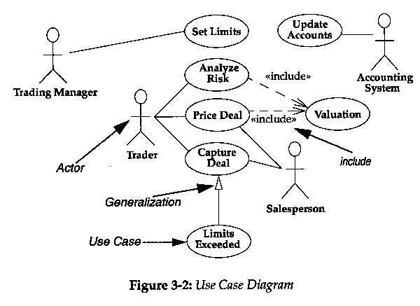 use case diagram for online bookstore